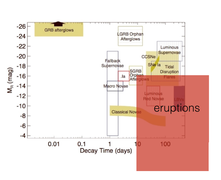 EV Phase Space zoomin