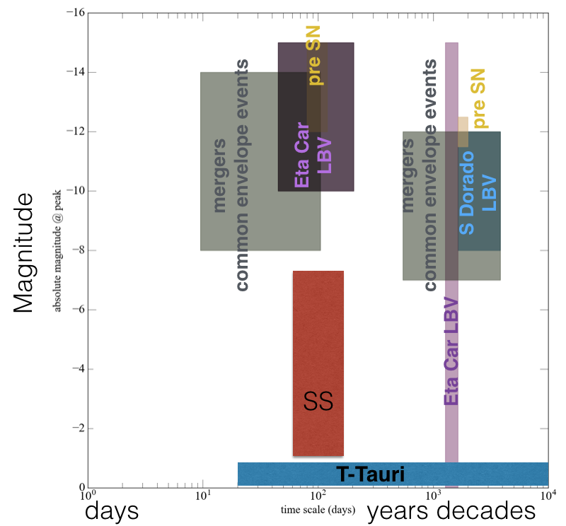 EV phase space zoomin